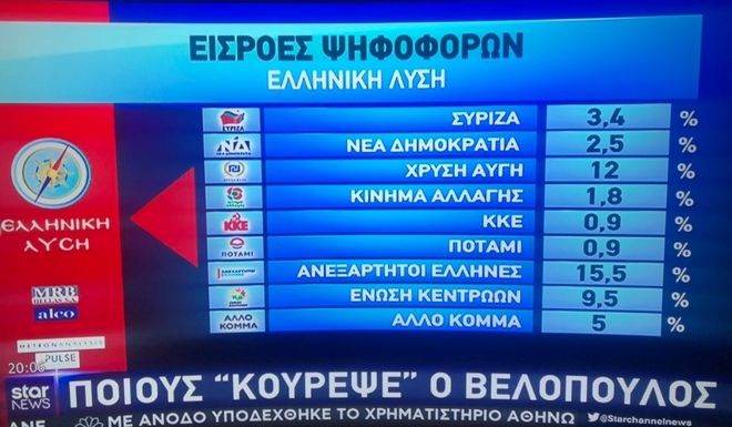 Γράφημα 1 Γράφημα 1