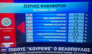 Γράφημα 1