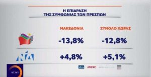 Γράφημα 2